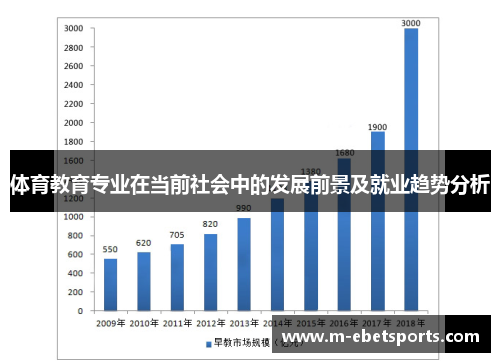体育教育专业在当前社会中的发展前景及就业趋势分析