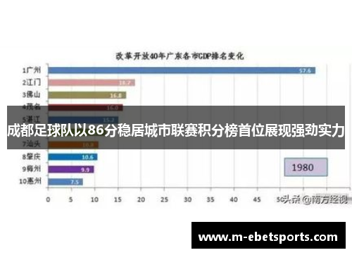 成都足球队以86分稳居城市联赛积分榜首位展现强劲实力