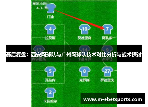 赛后复盘：西安网球队与广州网球队技术对比分析与战术探讨