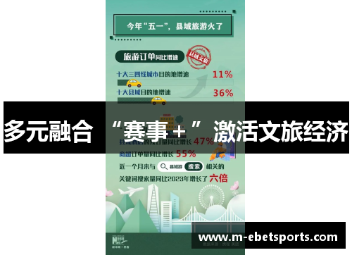 多元融合 “赛事＋”激活文旅经济